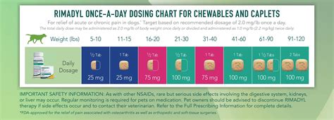 simbadol dose for dogs